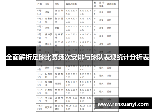 全面解析足球比赛场次安排与球队表现统计分析表