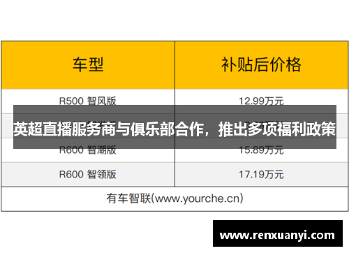 英超直播服务商与俱乐部合作，推出多项福利政策